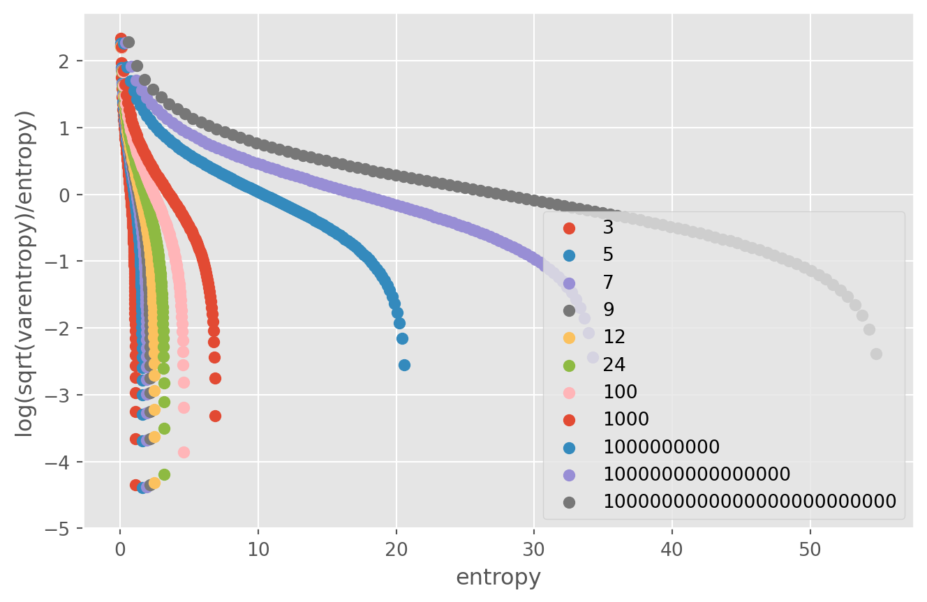 If you ever wondered what a language model with a septillion tokens looks like